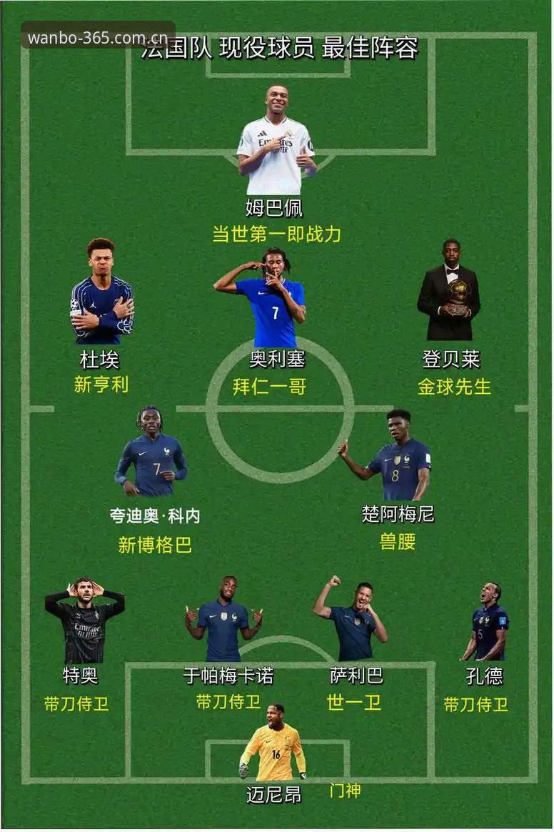 揭秘法国队主帅德尚的“不满”背后：3-0大胜为何还要敲打球员？